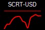 SCRT-USD